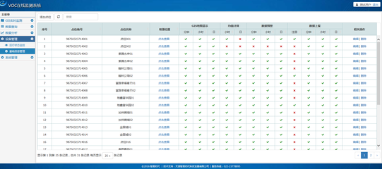 【工業(yè)園區(qū)VOC在線監(jiān)測管理系統(tǒng)】價(jià)格,廠家,圖片,污染監(jiān)測儀器