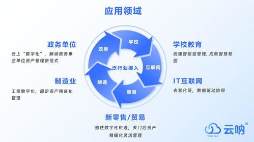 行政資產(chǎn)管理信息系統(tǒng)