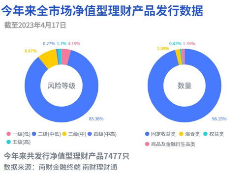 農(nóng)銀時時付 霸榜國有行理財公司現(xiàn)金類理財榜單,蘇銀理財部分產(chǎn)品啟動每日計提超額報酬 機警理財日報