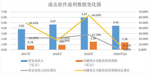 凌志軟件 金融it產(chǎn)品龍頭 遠(yuǎn)程辦公助力公司控制成本加速擴張