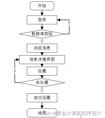 django計算機畢設社區生活物資互助交易手機應用平臺ez0t79